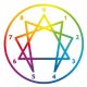 What Is the Enneagram? Why Do Christians Like It So Much?
