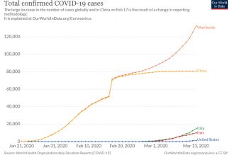 9 coronavirus pandemic charts everyone should see…