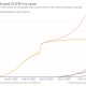 9 coronavirus pandemic charts everyone should see…