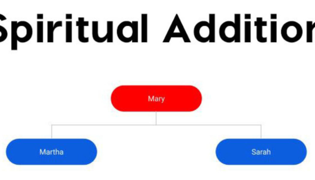Here’s how ‘spiritual multiplication’ works…