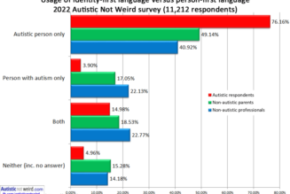 Please stop calling autistic people “people with autism”…