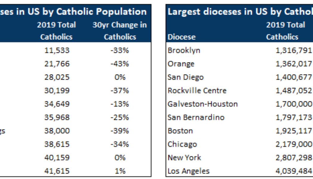 Other Steubenvilles? What U.S. dioceses might face merger plans?