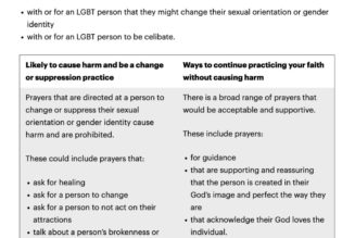 Victoria, Australia (Melbourne’s State) Government Bans Prayers Talking About an LGBTQ Person’s ‘Need to Repent’…