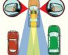 How to Adjust Your Car Mirrors to Eliminate Blind Spots Using the SAE Method…